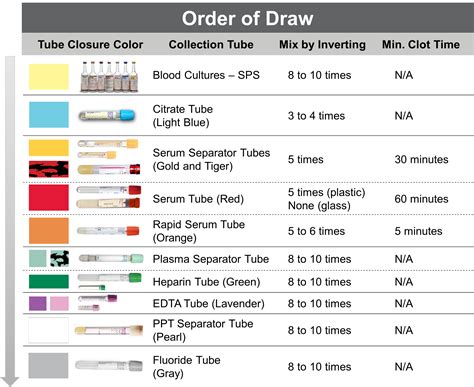 calore tube|Phlebotomy Tube Colors